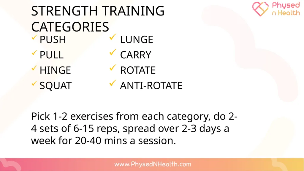 PERSONAL STRENGTH TRAINING PLAN LEQ: Can I apply - slide 16 of 34