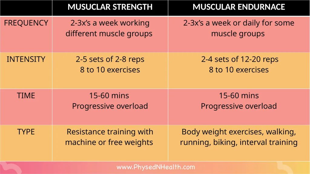 PERSONAL STRENGTH TRAINING PLAN LEQ: Can I apply - slide 2 of 34