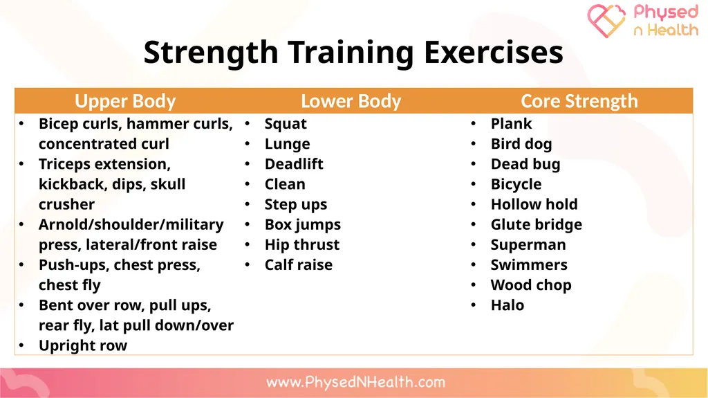 PERSONAL STRENGTH TRAINING PLAN LEQ: Can I apply - slide 14 of 34
