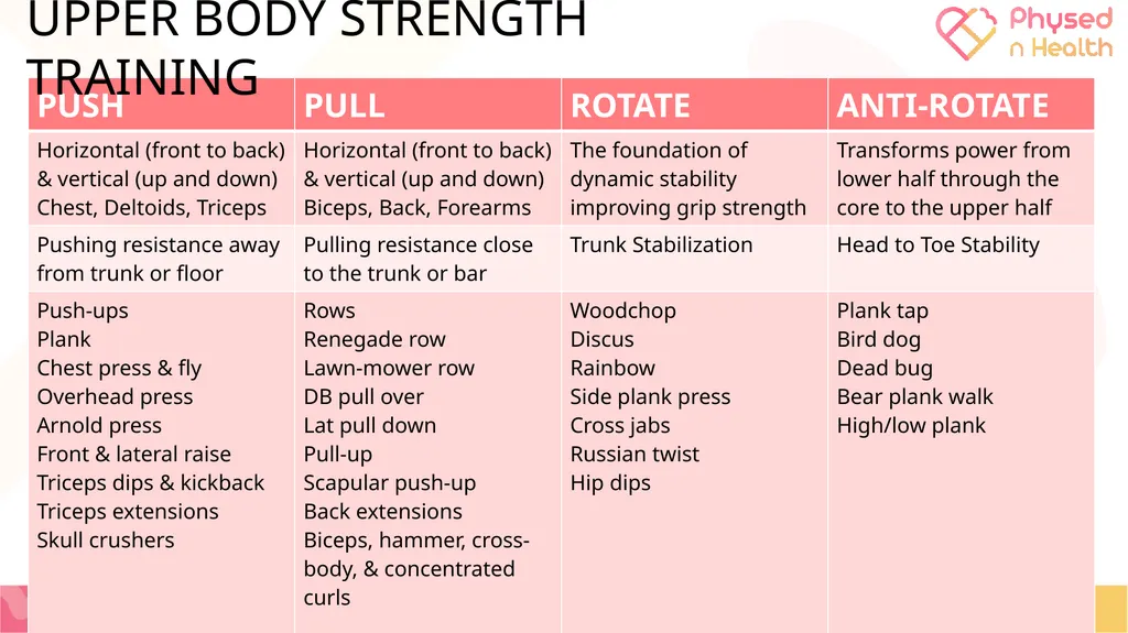PERSONAL STRENGTH TRAINING PLAN LEQ: Can I apply - slide 25 of 34