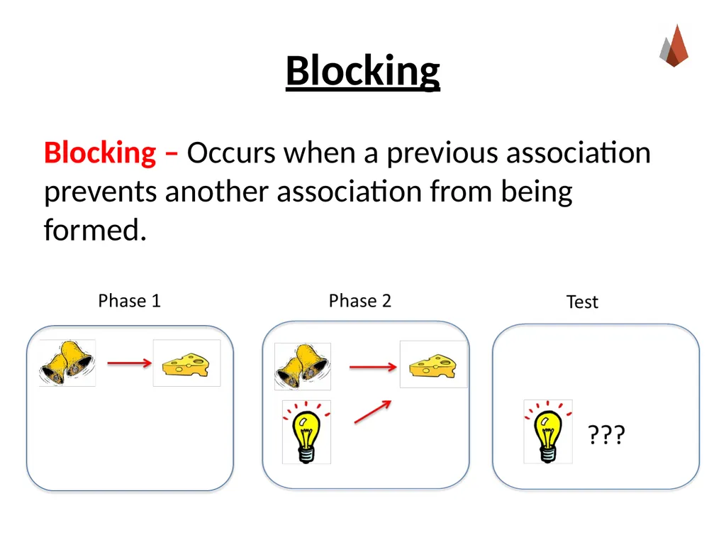Conditioning and Learning [Professor Name] [Class - slide 17 of 42