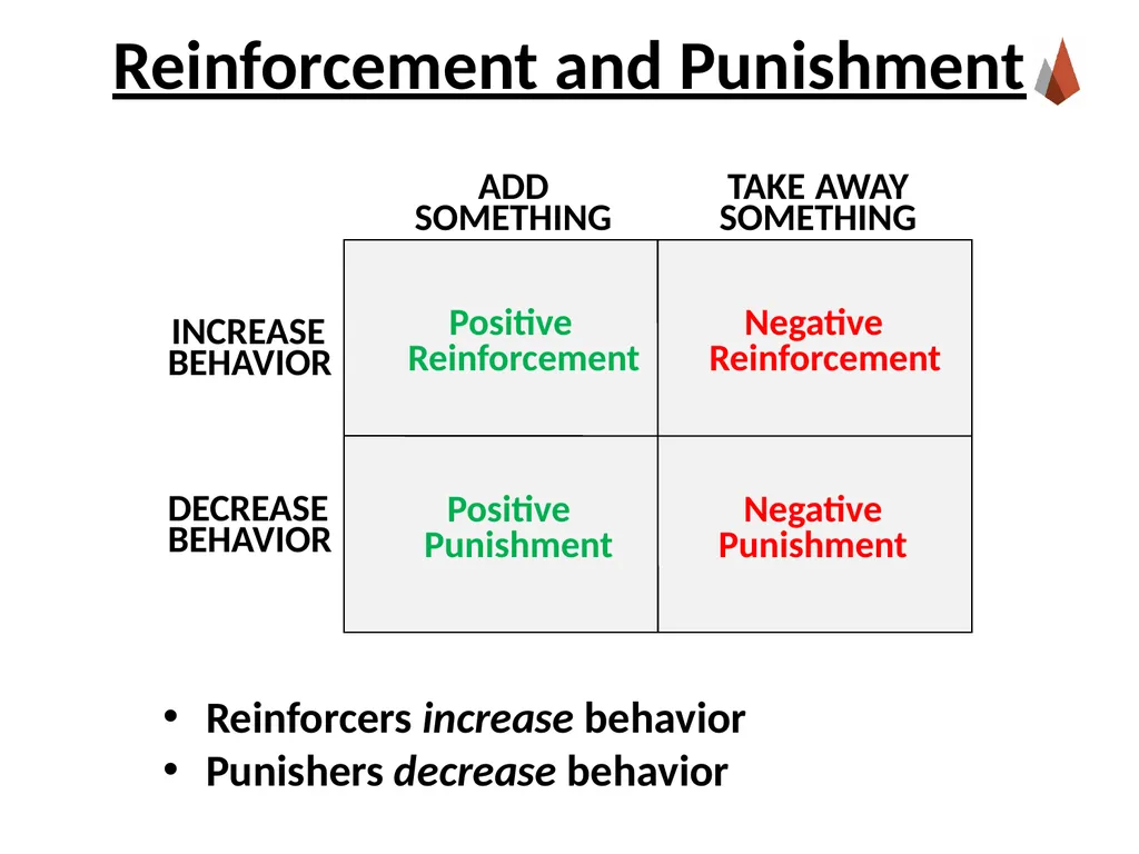 Conditioning and Learning [Professor Name] [Class - slide 24 of 42