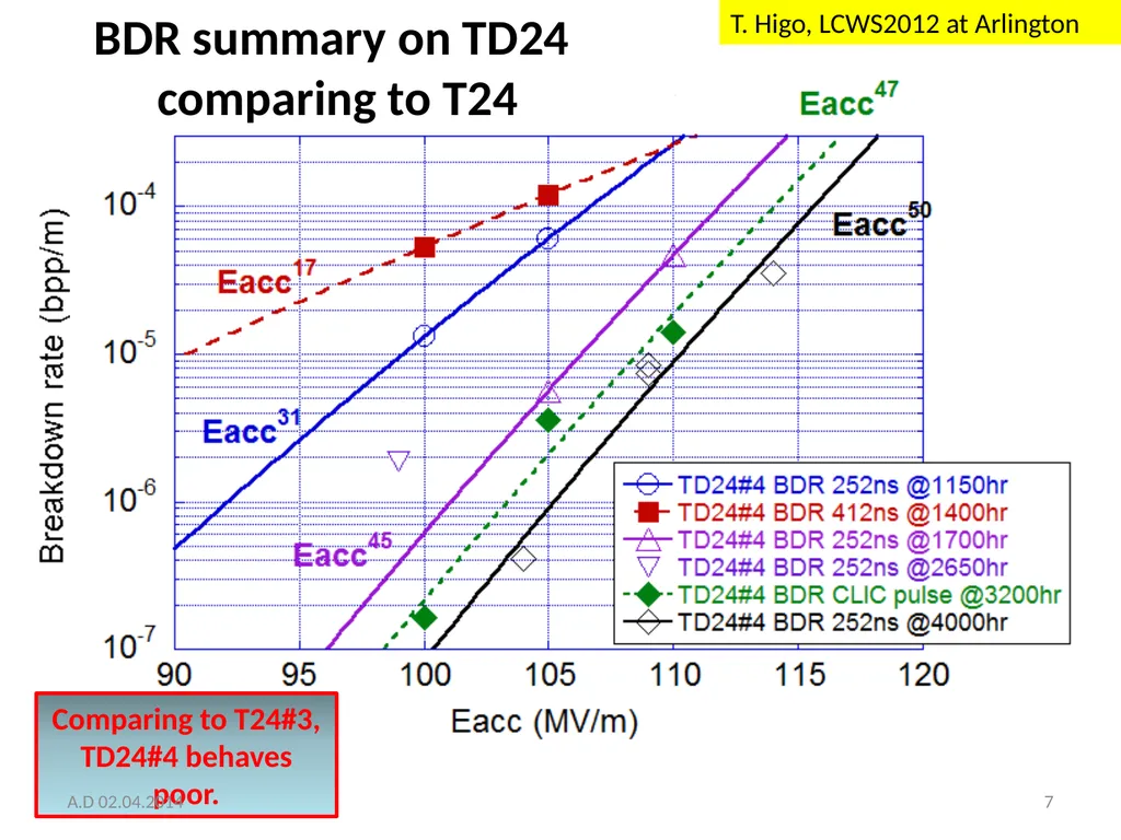 Structure conditioning strategy and toy model A. - slide 7 of 20
