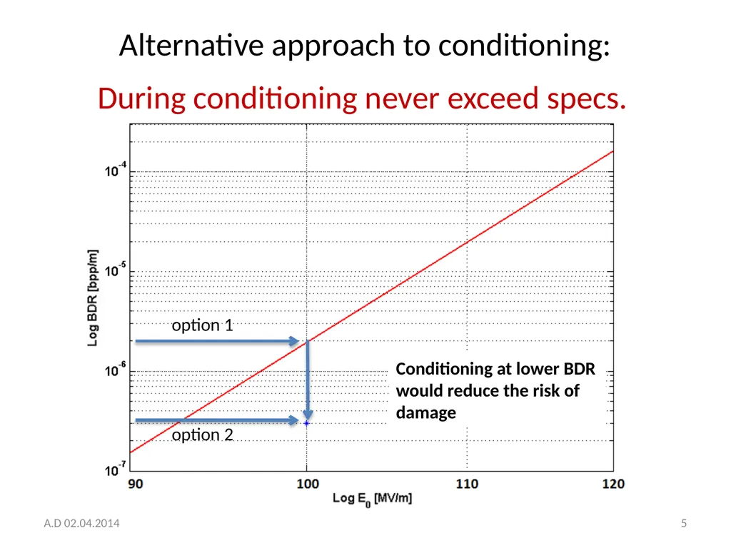 Structure conditioning strategy and toy model A. - slide 5 of 20