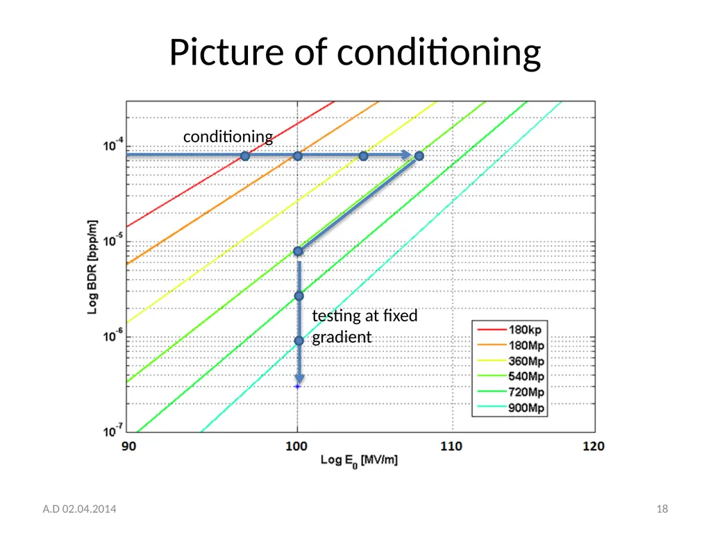 Structure conditioning strategy and toy model A. - slide 18 of 20