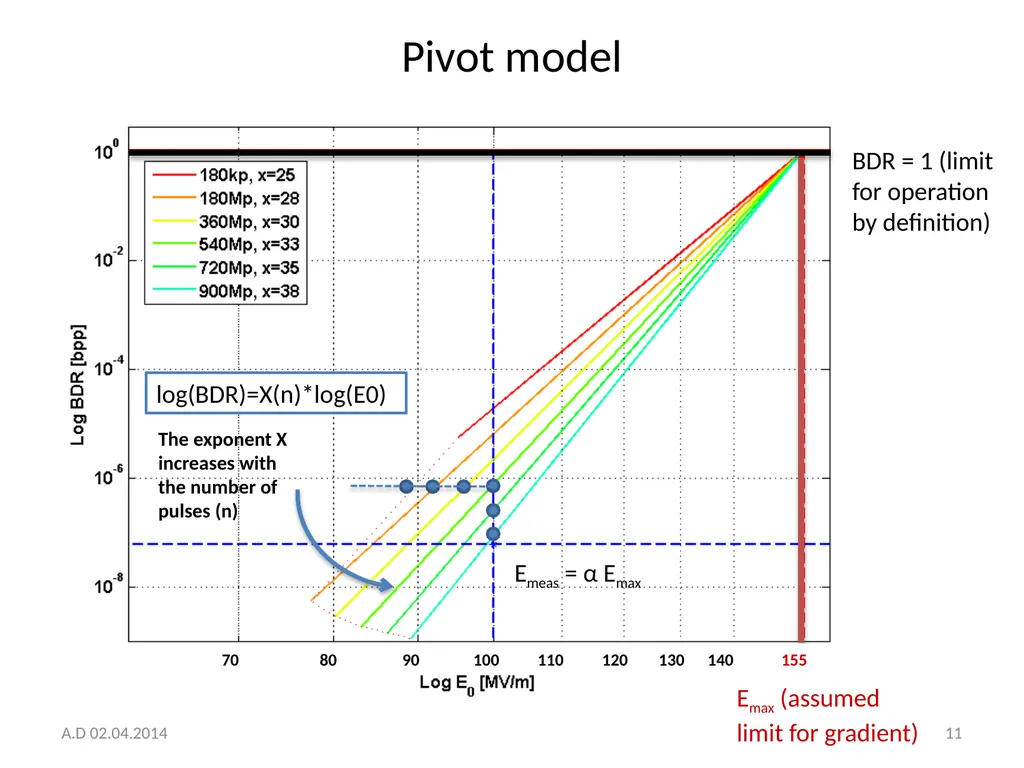 Structure conditioning strategy and toy model A. - slide 11 of 20