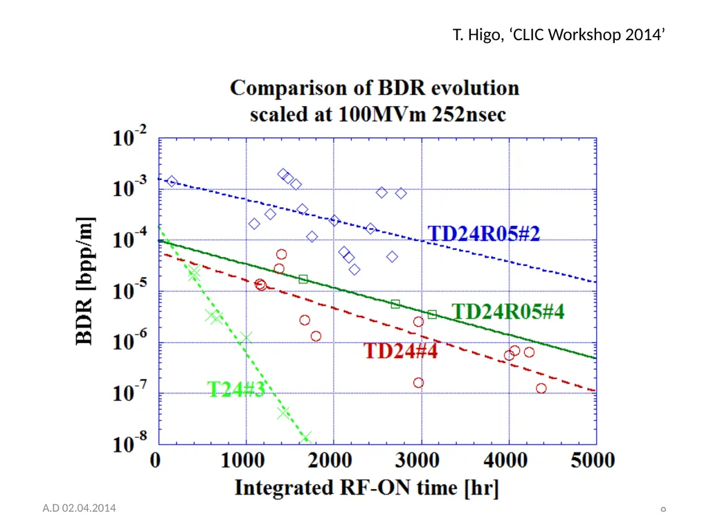 Structure conditioning strategy and toy model A. - slide 8 of 20