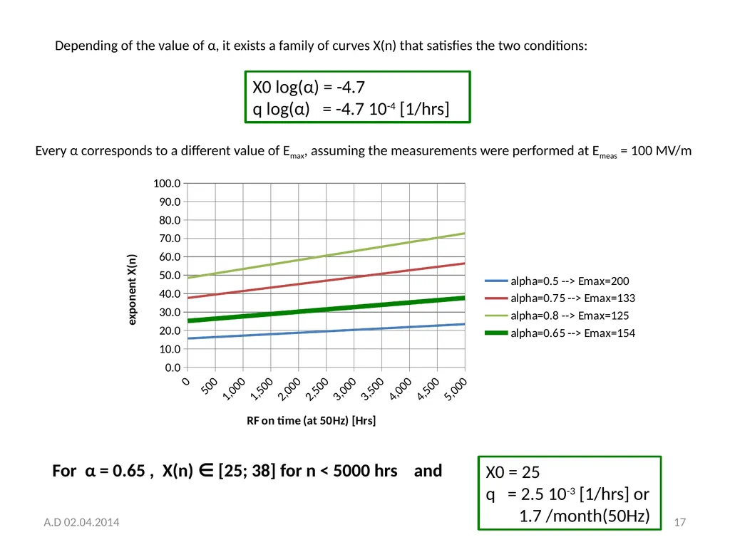 Structure conditioning strategy and toy model A. - slide 17 of 20