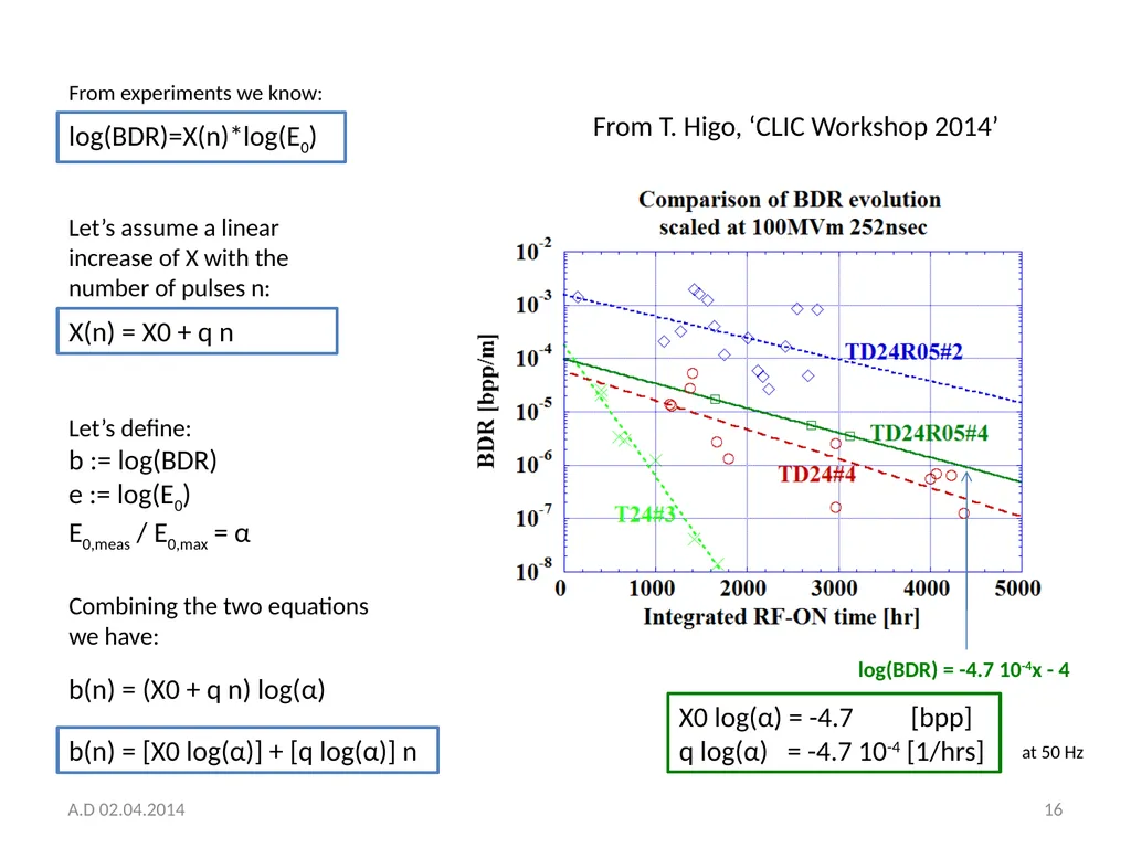 Structure conditioning strategy and toy model A. - slide 16 of 20