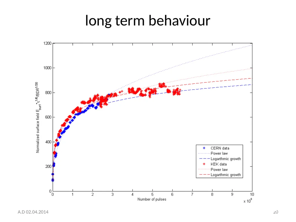 Structure conditioning strategy and toy model A. - slide 20 of 20