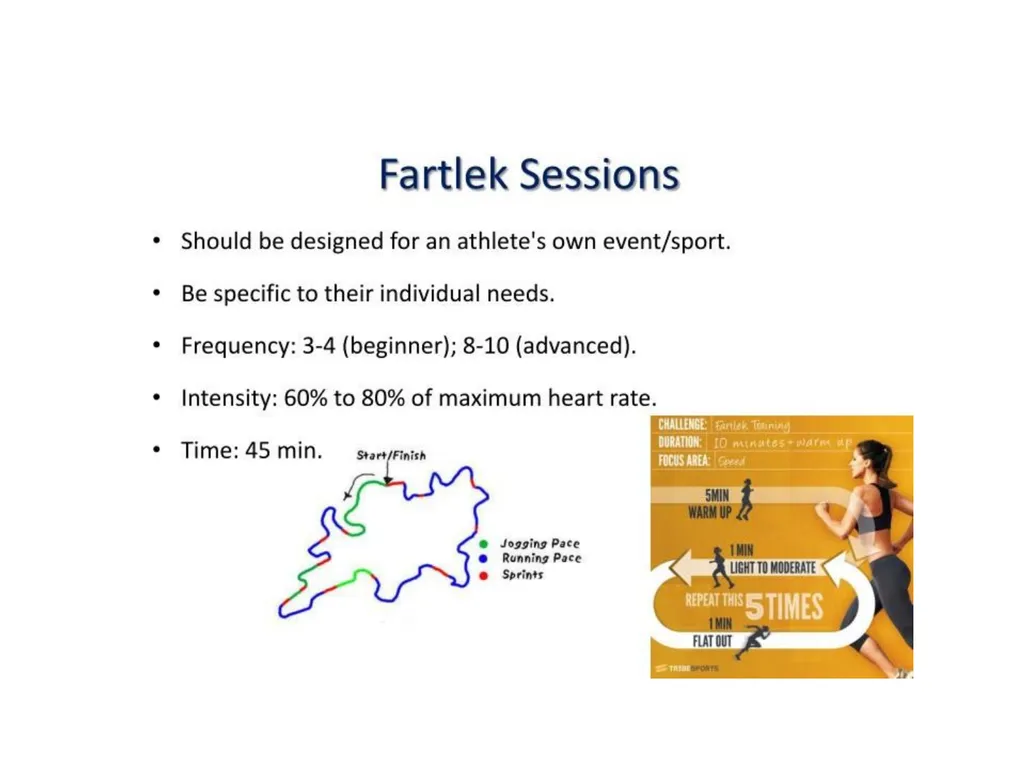 Fartlek Training Dr. Sravan Kumar Yadav Assistant - slide 6 of 10