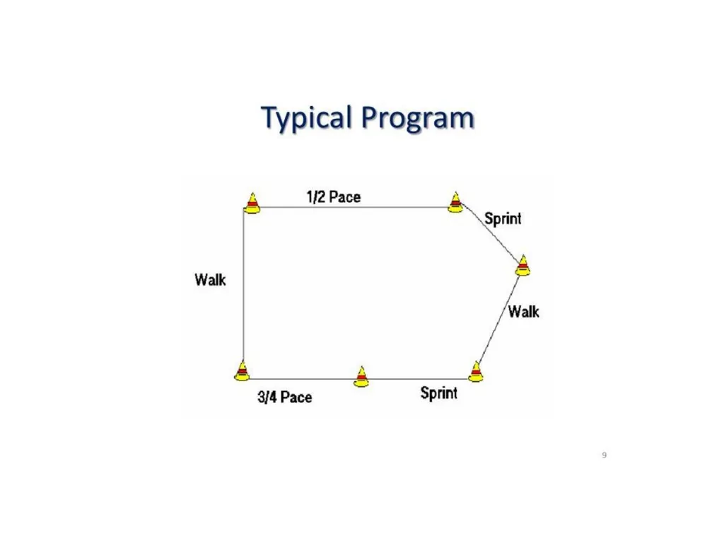 Fartlek Training Dr. Sravan Kumar Yadav Assistant - slide 8 of 10