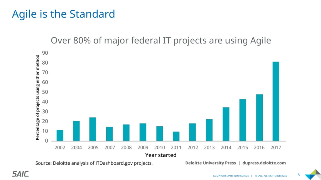 Agility Moving Quickly and Adapting to Change - slide 5 of 19