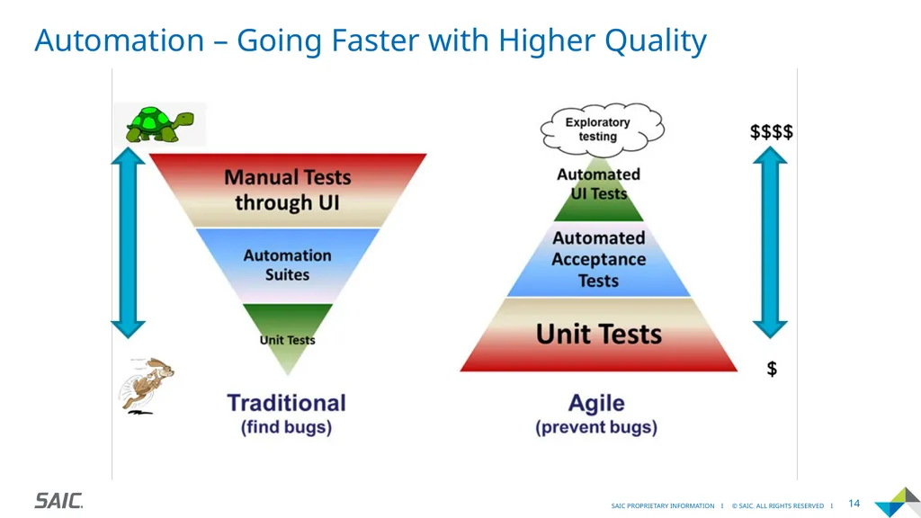 Agility Moving Quickly and Adapting to Change - slide 14 of 19