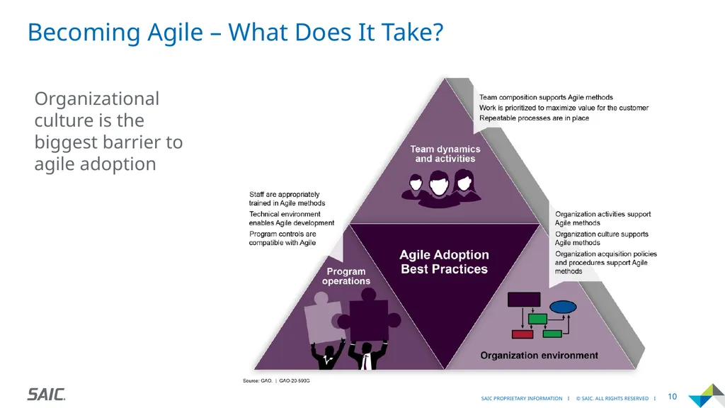 Agility Moving Quickly and Adapting to Change - slide 10 of 19