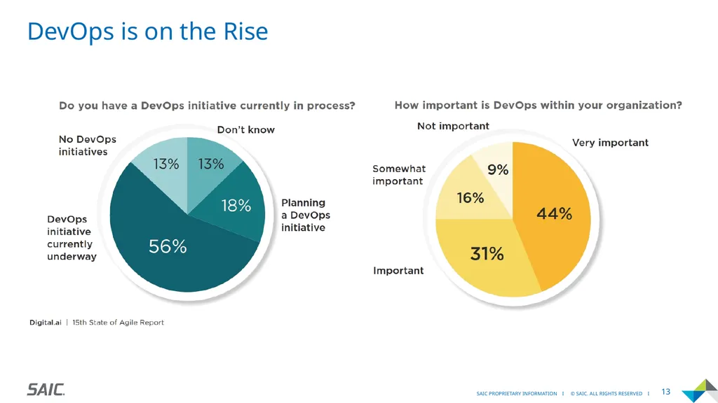 Agility Moving Quickly and Adapting to Change - slide 13 of 19
