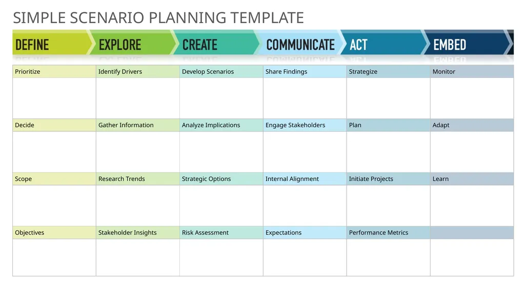 SIMPLE SCENARIO PLANNING TEMPLATE When to Use This - slide 2 of 4