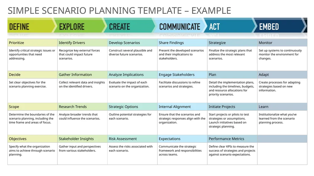 SIMPLE SCENARIO PLANNING TEMPLATE When to Use This - slide 3 of 4