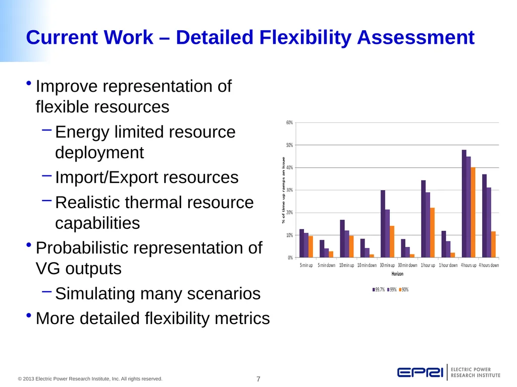 Aidan Tuohy Sr. Project Engineer NWPCC Flexibility - slide 7 of 15