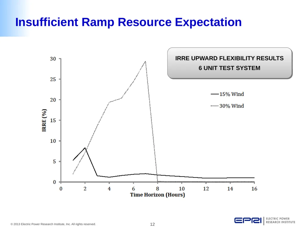 Aidan Tuohy Sr. Project Engineer NWPCC Flexibility - slide 12 of 15