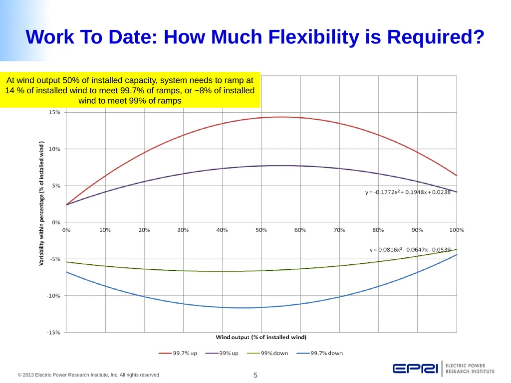 Aidan Tuohy Sr. Project Engineer NWPCC Flexibility - slide 5 of 15