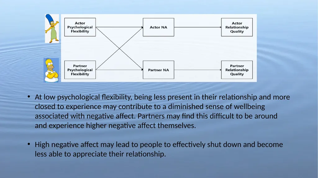 How We Ripple: Psychological Flexibility, - slide 16 of 18