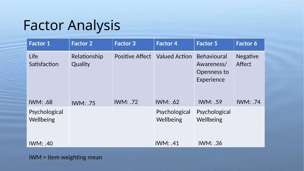 How We Ripple: Psychological Flexibility, - slide 6 of 18