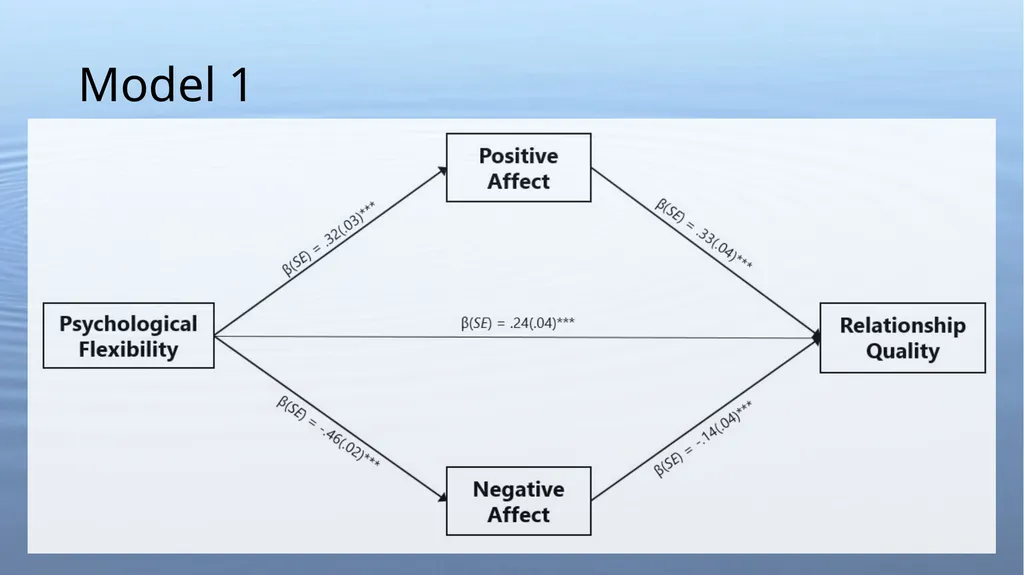 How We Ripple: Psychological Flexibility, - slide 8 of 18