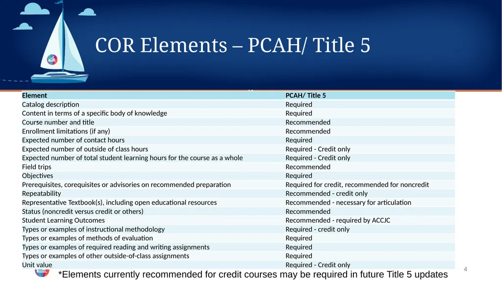 Balancing Flexibility and Compliance in the COR - slide 4 of 17