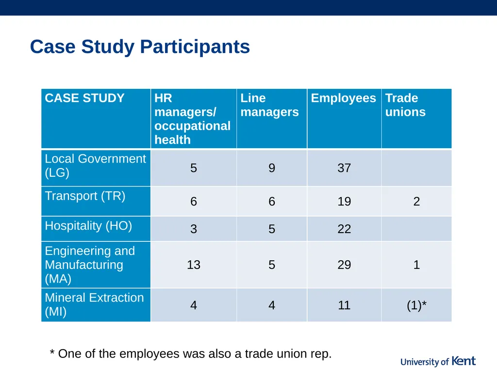 Is flexibility the answer? Older workers access to - slide 10 of 26