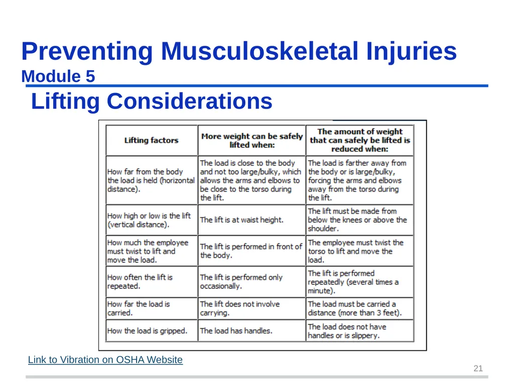 Preventing Musculoskeletal Injuries Module 5 - slide 21 of 48