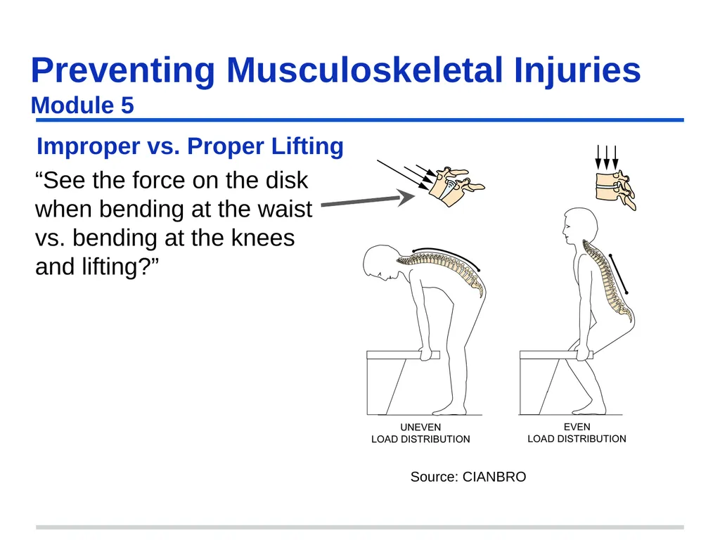 Preventing Musculoskeletal Injuries Module 5 - slide 23 of 48