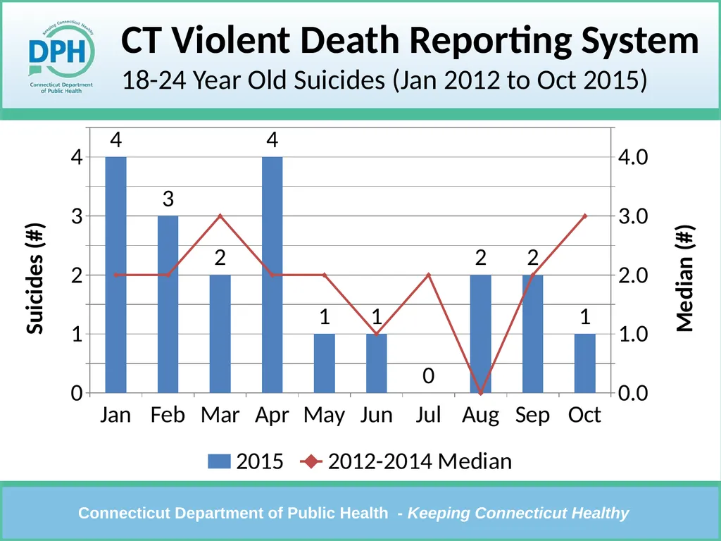 CT Violent Death Reporting System Violent Deaths: - slide 10 of 23
