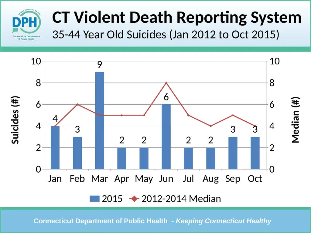 CT Violent Death Reporting System Violent Deaths: - slide 12 of 23