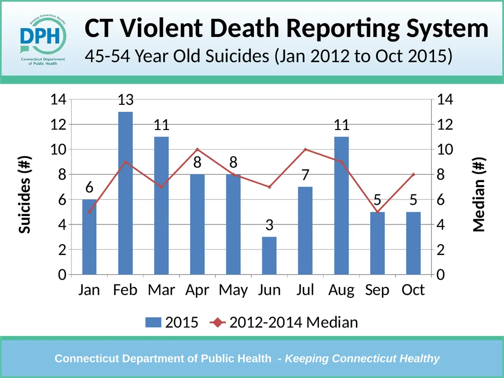 CT Violent Death Reporting System Violent Deaths: - slide 13 of 23