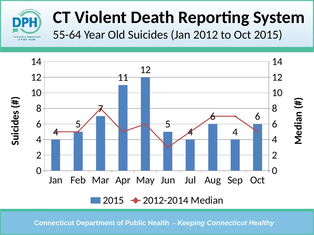 CT Violent Death Reporting System Violent Deaths: - slide 14 of 23