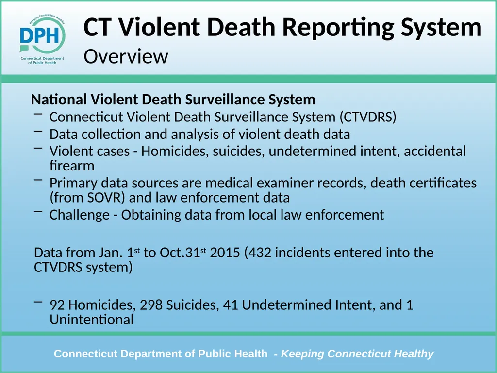 CT Violent Death Reporting System Violent Deaths: - slide 2 of 23