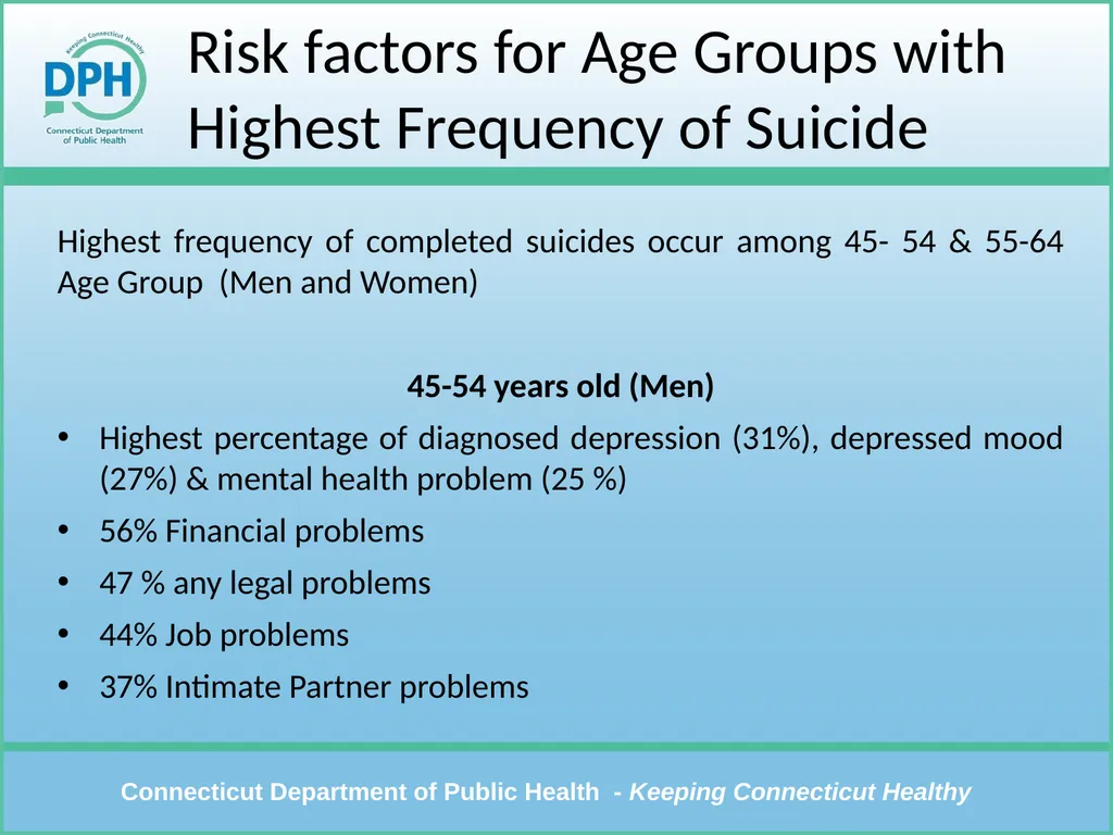 CT Violent Death Reporting System Violent Deaths: - slide 18 of 23