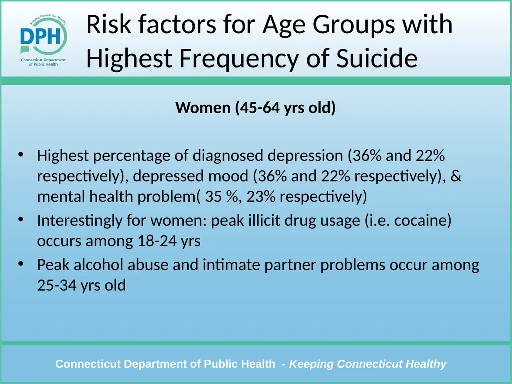 CT Violent Death Reporting System Violent Deaths: - slide 19 of 23