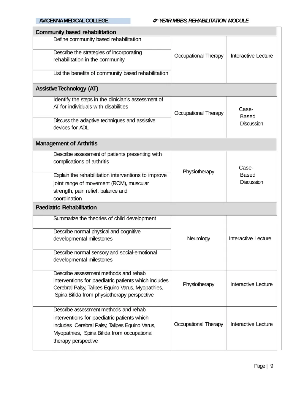 REHABILITATION MODULE FOURTH YEAR MBBS STUDY GUIDE - slide 9 of 17
