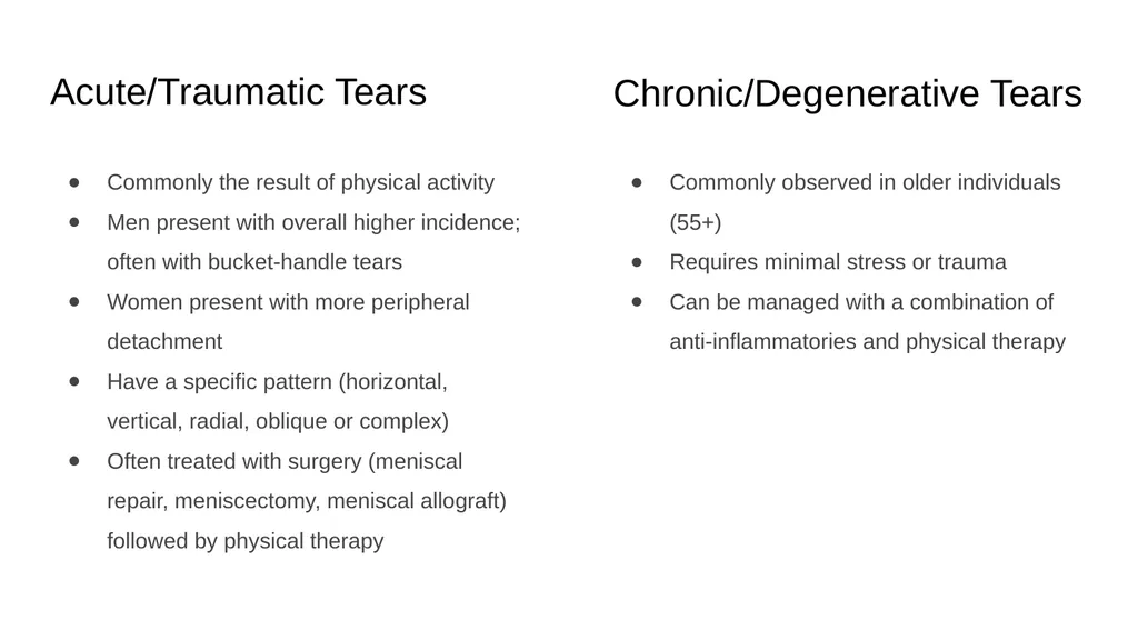 The Meniscus: Injuries, Management and - slide 19 of 74