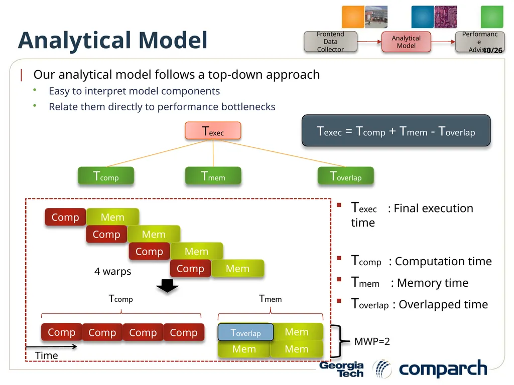 A Performance Analysis Framework for Identifying - slide 10 of 26
