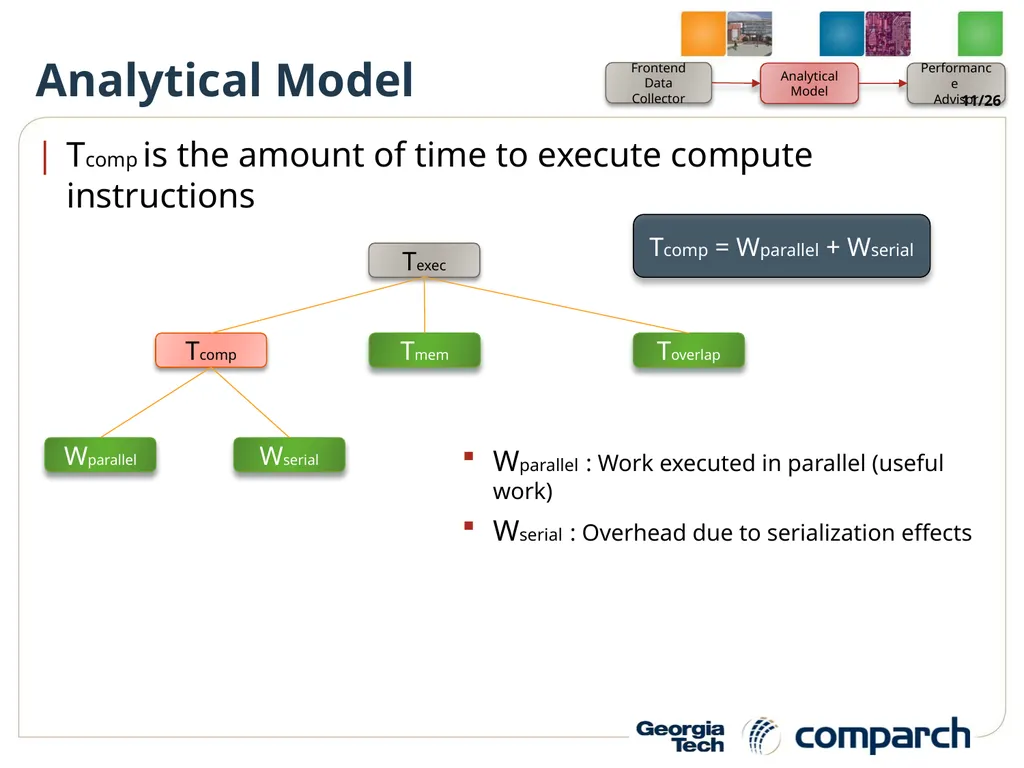 A Performance Analysis Framework for Identifying - slide 11 of 26
