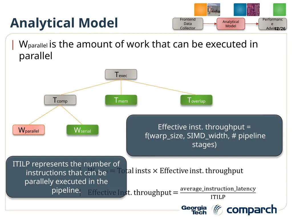 A Performance Analysis Framework for Identifying - slide 12 of 26