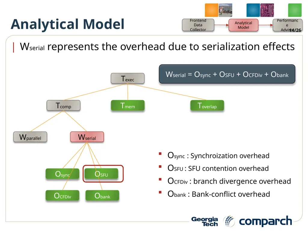 A Performance Analysis Framework for Identifying - slide 14 of 26