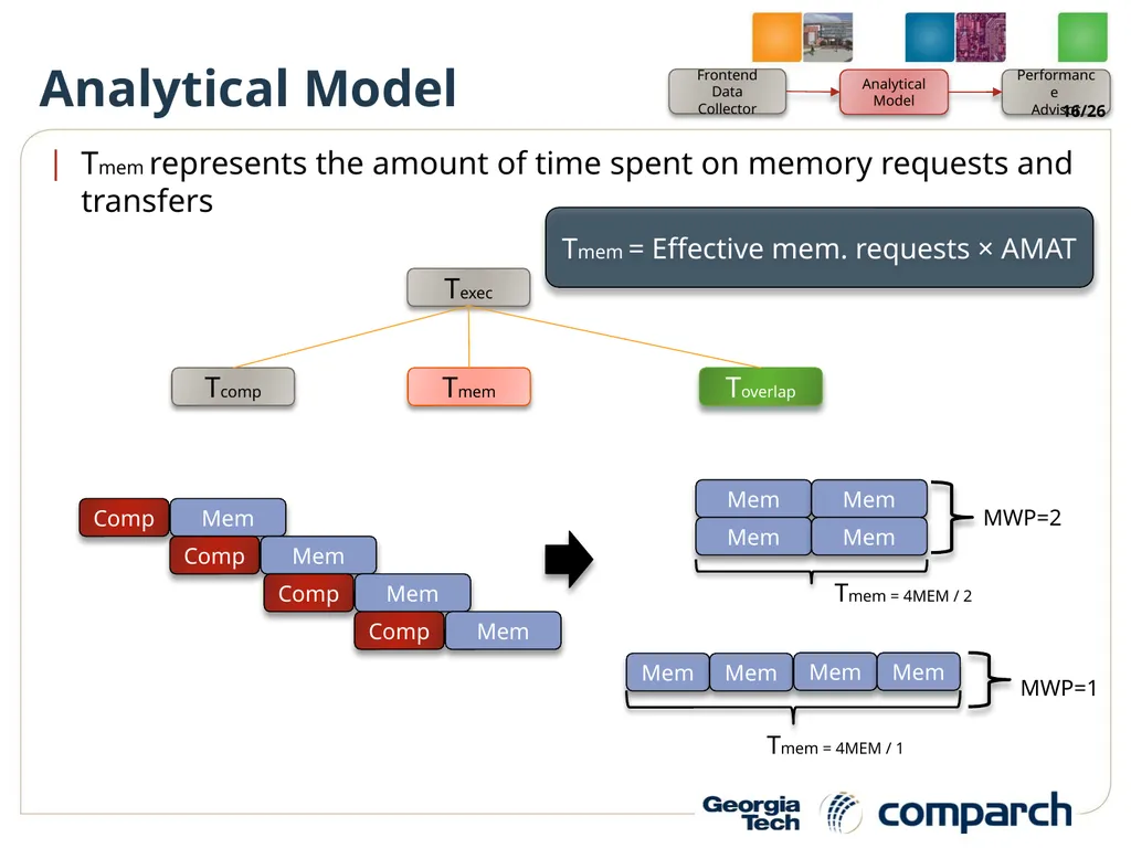 A Performance Analysis Framework for Identifying - slide 16 of 26