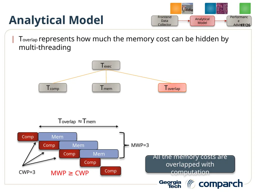 A Performance Analysis Framework for Identifying - slide 17 of 26