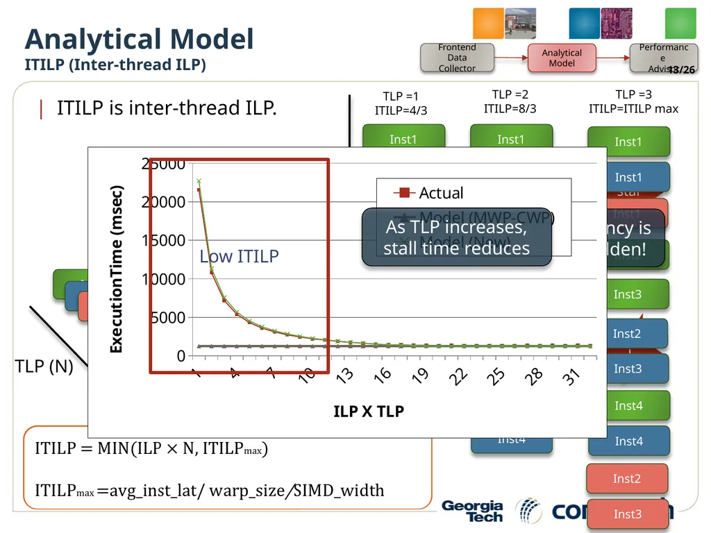 A Performance Analysis Framework for Identifying - slide 13 of 26