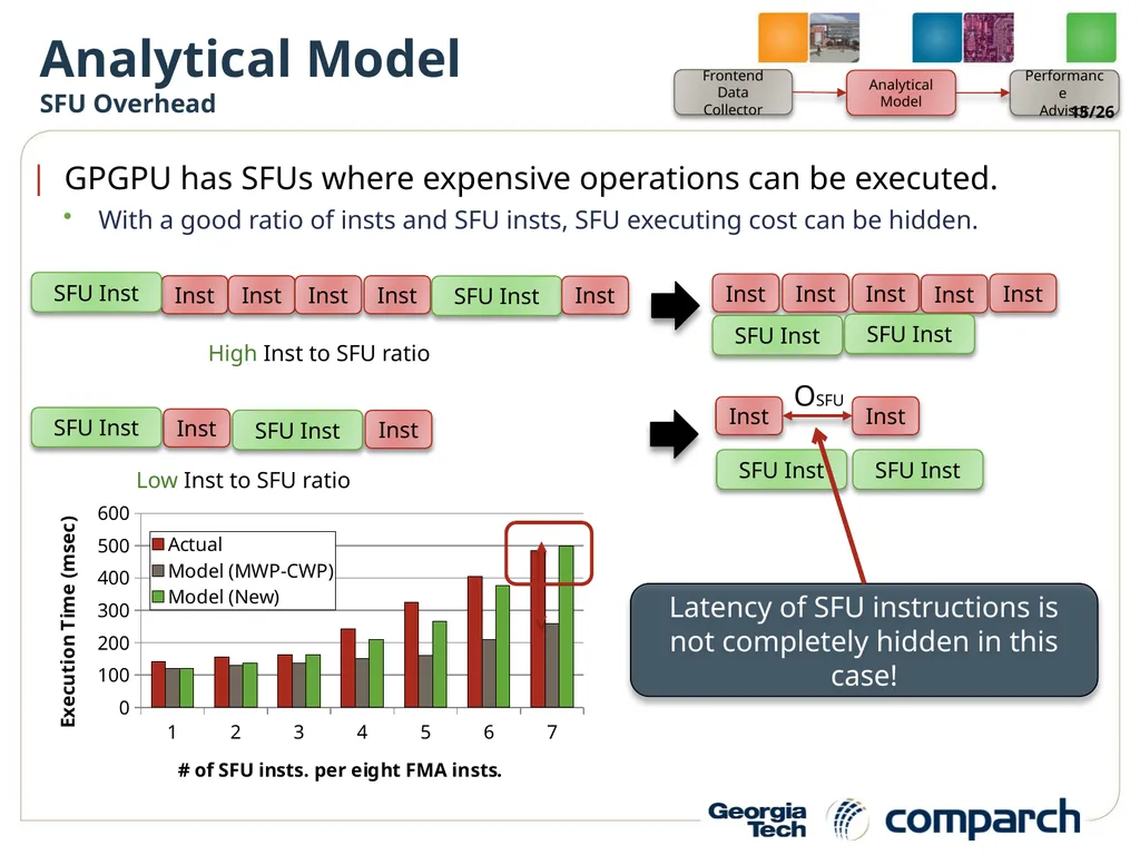 A Performance Analysis Framework for Identifying - slide 15 of 26