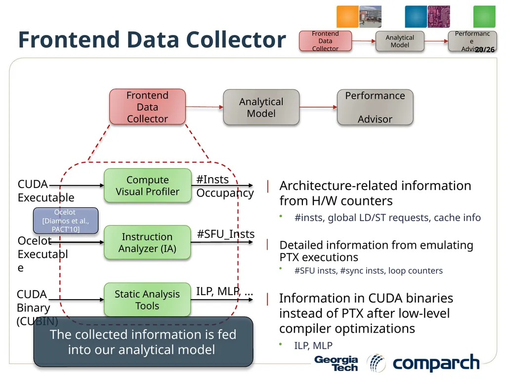 A Performance Analysis Framework for Identifying - slide 20 of 26
